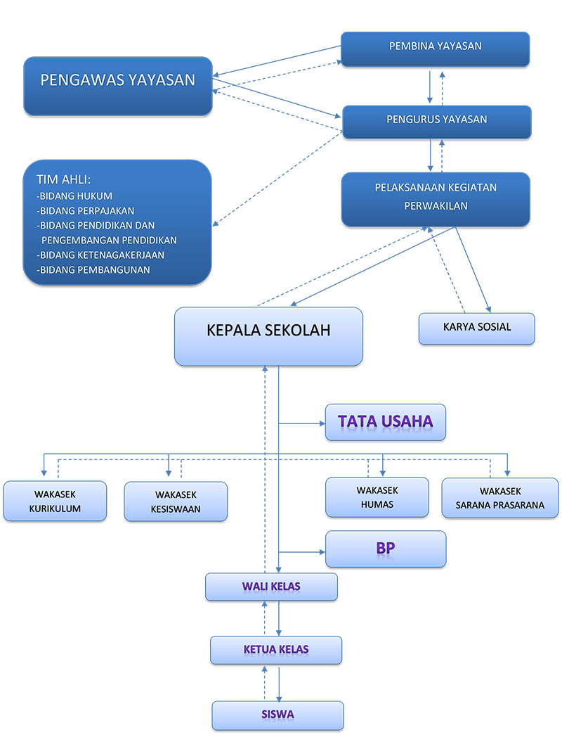 Struktur Organisasi